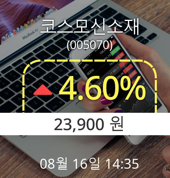 (코스피상승)오후 2시 35분 ▲코스모신소재(005070)  4.60% 소폭 상승