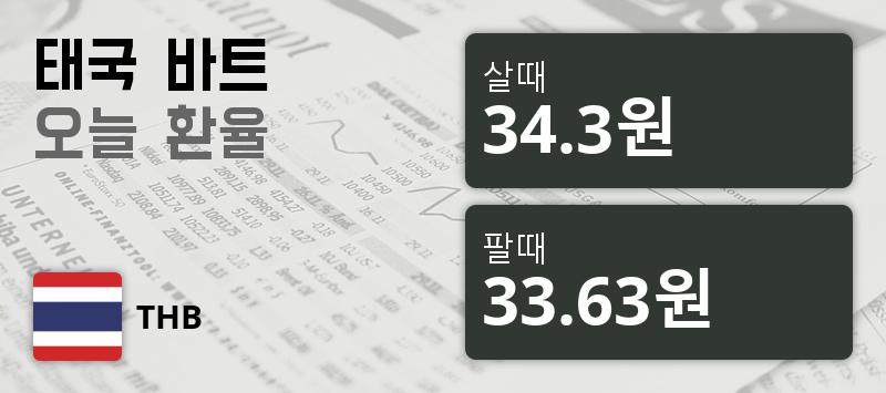 [환전환율] 16일 태국 바트 팔때 34.3원, 살때 33.63원 ▲0.03%상승