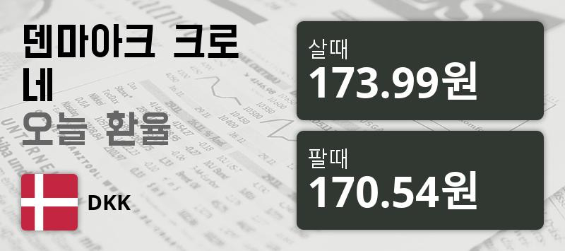 [환전환율] 16일 크로네화 환율 팔때 173.99원, 살때 170.54원 ▼-0.7%감소