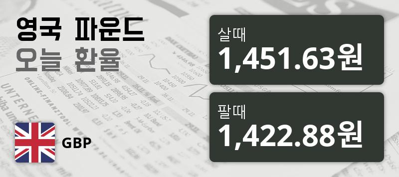 [환전환율] 16일 영국 파운드화 환율 팔때 1,451.63원, 살때 1,422.88원 ▼-0.68%감소