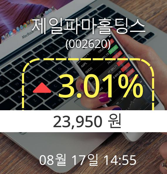 (코스피상승) ▲제일파마홀딩스(002620)  3.01% 오후 2시 55분 상승세