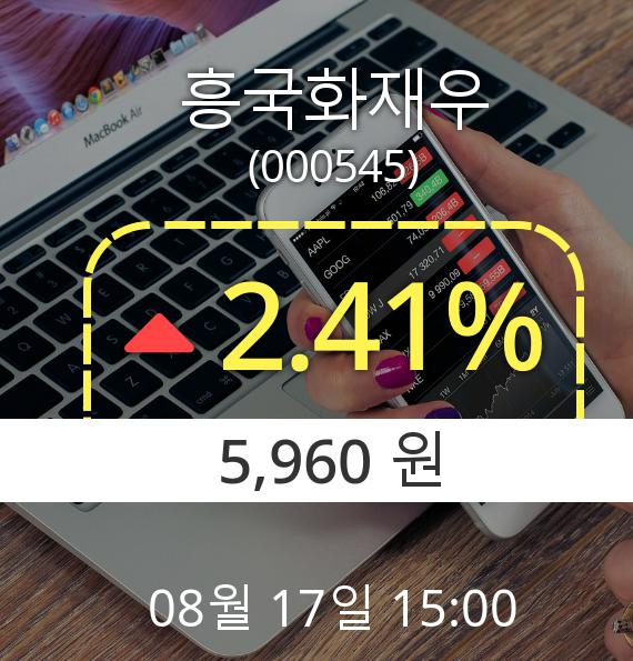 (코스피상승) ▲흥국화재우(000545)  2.41% 소폭 상승