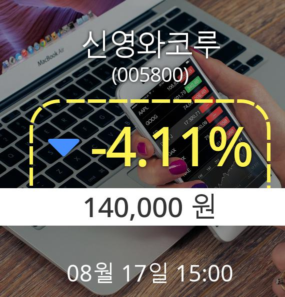 (코스피하락) ▼신영와코루(005800) 오후 3시 00분 현재  -4.11% 하락기록