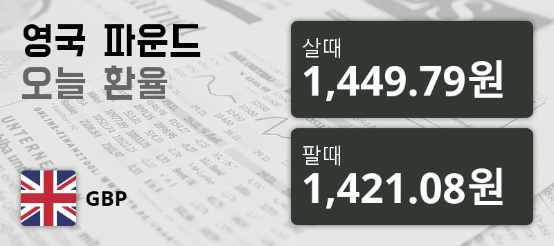 [환전환율] 21일 영국 파운드화 환율 팔때 1,449.79원, 살때 1,421.08원 ▲0.04%상승