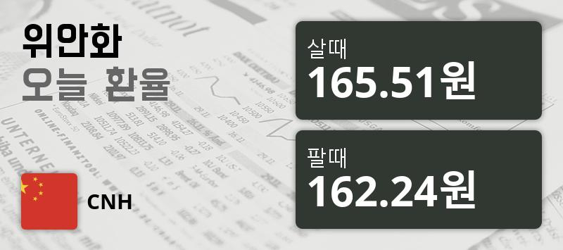 [환전환율] 21일 중국 위안화 환율 팔때 165.51원, 살때 162.24원 ▲0.07%상승