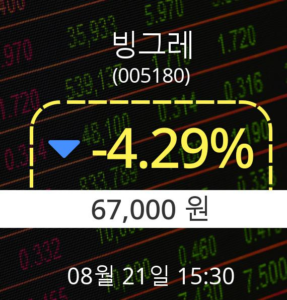 (코스피하락) ▼빙그레(005180  -4.29% 하락 장 마감