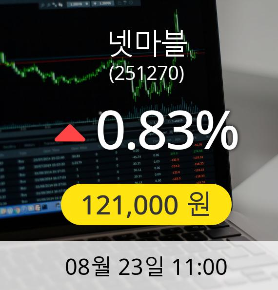 [넷마블주가] 23일 오전 11시 00분 121,000원