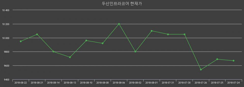 ▲지난 30영업일 동안 두산인프라코어 주가변동정보