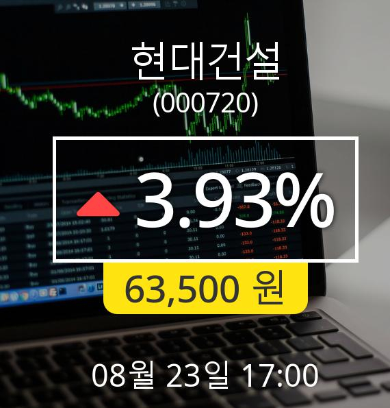 [마감시황]현대건설장종주가 23일 오후 5시 00분 63,500원