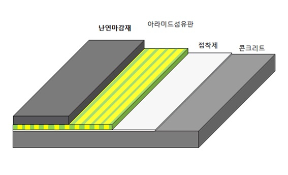대산이엔지, 아라미드에 이어 불연마감재 개발 '새로운 시공마감 패러다임 제시'