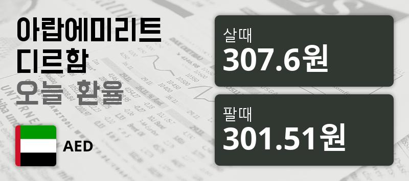 [환전환율] 23일 디르함화 환율 팔때 307.6원, 살때 301.51원 ▲0.04%상승