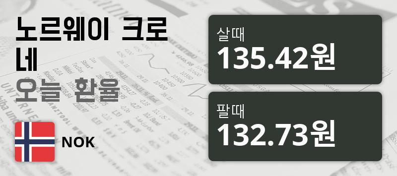 [환전환율] 23일 노르웨이 크로네 팔때 135.42원, 살때 132.73원 ▲0.74%상승