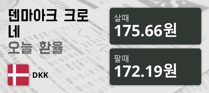 [환전환율] 23일 크로네화 환율 팔때 175.66원, 살때 172.19원 ▲0.22%상승