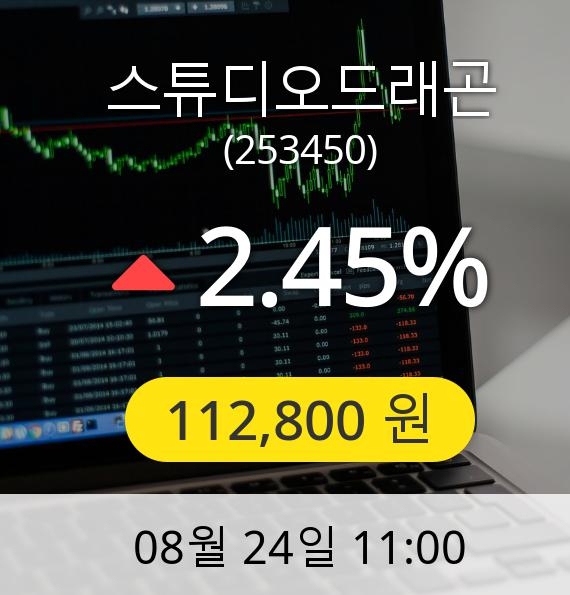 [스튜디오드래곤주가] 24일 오전 11시 00분 112,800원