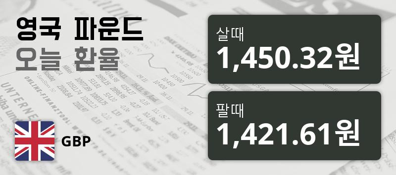 [환전환율] 24일 영국 파운드 팔때 1,450.32원, 살때 1,421.61원 ▼-0.62%감소