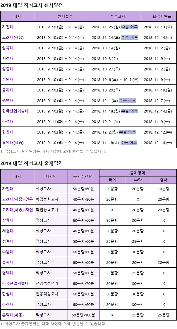 2019 수시 원서접수 전략과 적성고사 대학 총정리