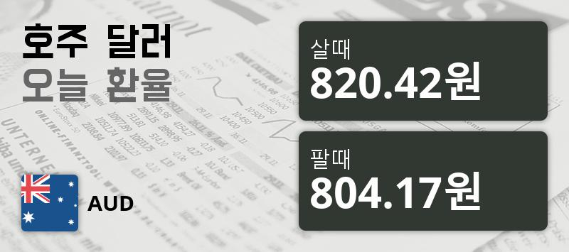 [환전환율] 24일 호주 달러화 환율 팔때 820.42원, 살때 804.17원 ▼-1.19%감소