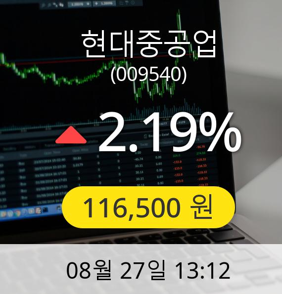 [현대중공업주가] 27일 오후 1시 12분 116,500원