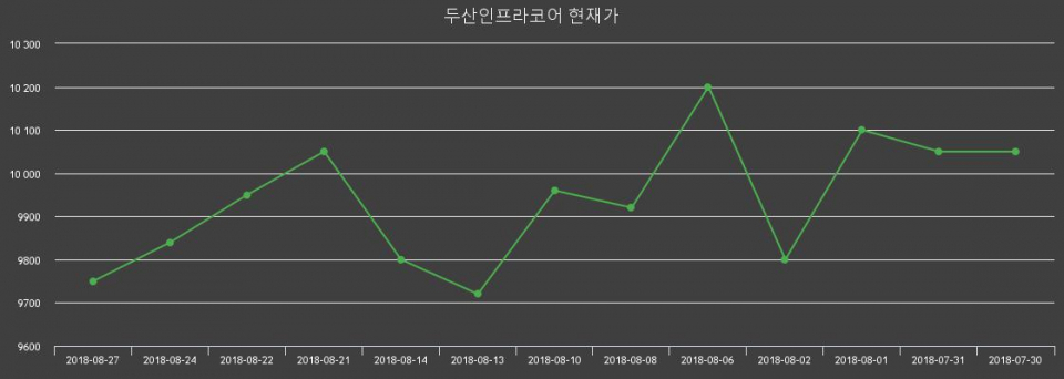 ▲지난 30영업일 동안 두산인프라코어 주가변동정보