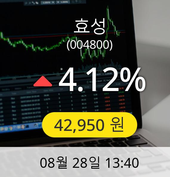 [효성주가] 28일 오후 1시 40분 42,950원