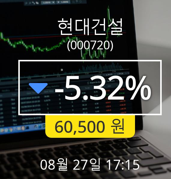 [마감시황]현대건설장종주가 27일 오후 5시 15분 60,500원