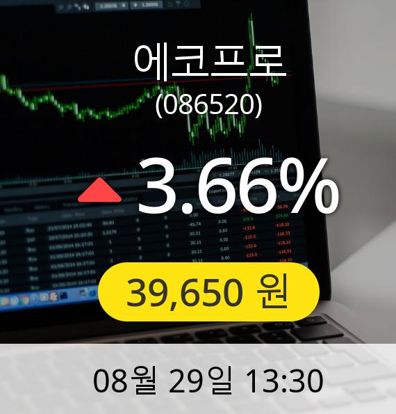 [에코프로주가] 29일 오후 1시 30분 39,650원