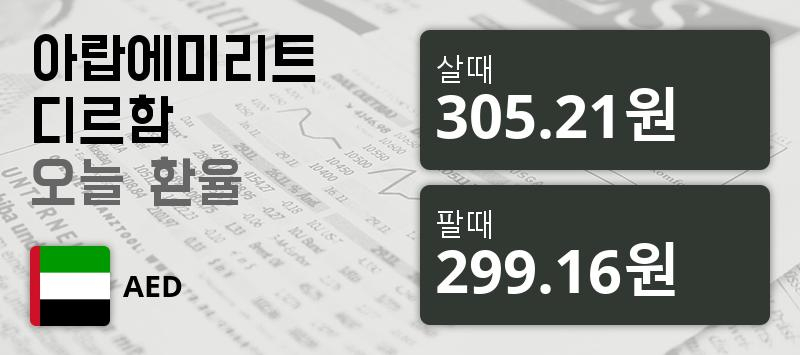 [환전환율] 29일 디르함화 환율 살때 305.21원, 팔때 299.16원 ▼-0.39%감소