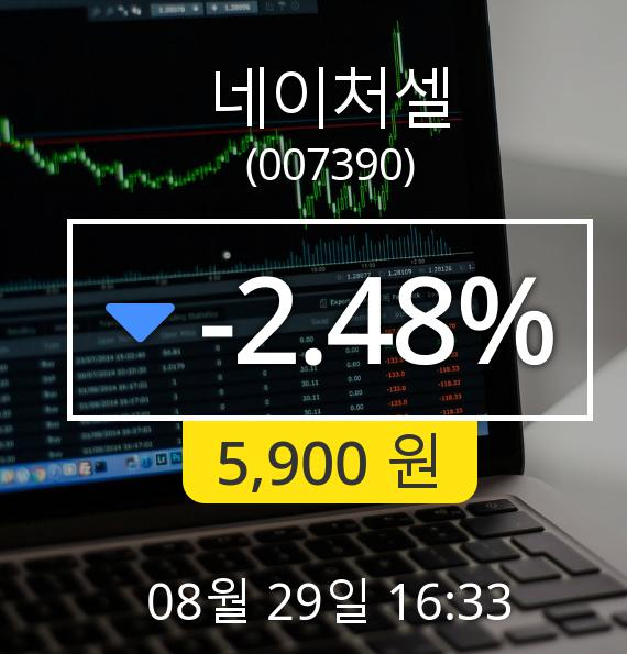 [마감시황]네이처셀장종주가 29일 오후 4시 33분 5,900원