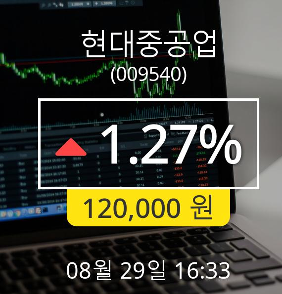 [마감시황]현대중공업장종주가 29일 오후 4시 33분 120,000원