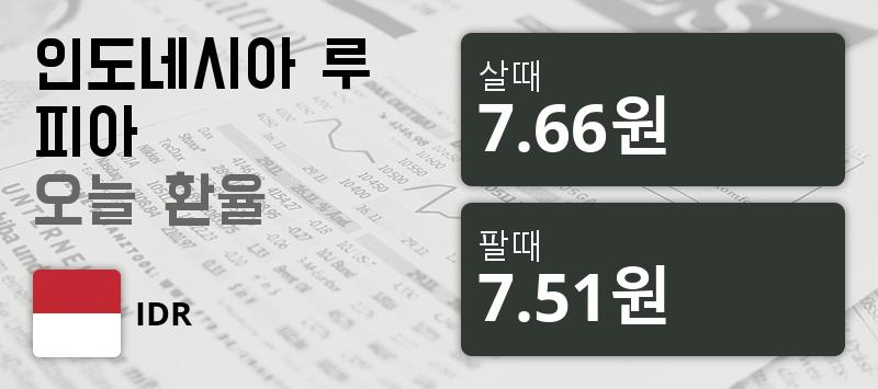 [환전환율] 29일 인도네시아 루피 살때 7.66원, 팔때 7.51원 ▼-0.39%감소