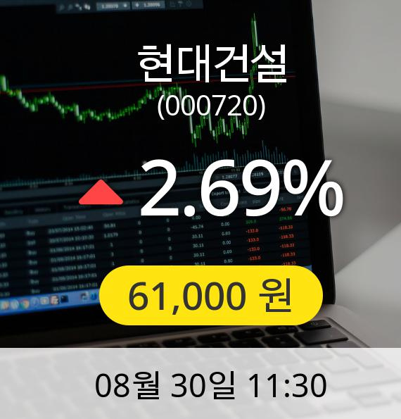 [현대건설주가] 30일 오전 11시 30분 61,000원