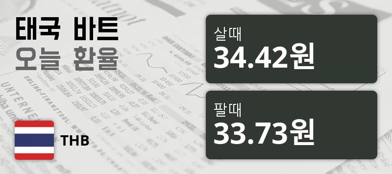 [환전환율] 29일 태국 바트 살때 34.42원, 팔때 33.73원 ▼-0.47%감소