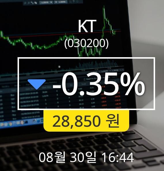 [마감시황]KT장종주가 30일 오후 4시 44분 28,850원