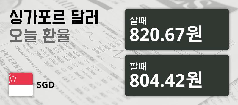 [환전환율] 30일 싱가폴 달러 살때 820.67원, 팔때 804.42원 ▼-0.14%감소