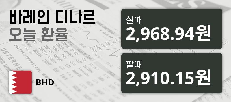 [환전환율] 31일 바레인 디나르화 환율 살때 2,968.94원, 팔때 2,910.15원 -0.0%동일