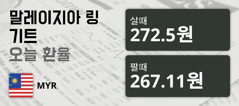 [환전환율] 31일 링기트화 환율 살때 272.5원, 팔때 267.11원 ▼-0.07%감소