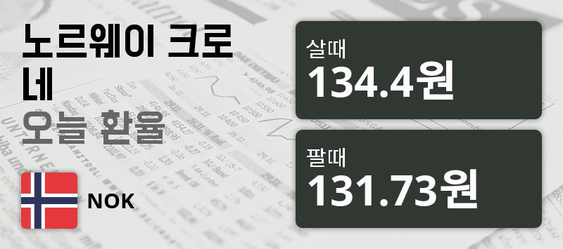 [환전환율] 30일 노르웨이 크로네화 환율 살때 134.4원, 팔때 131.73원 ▼-0.01%감소