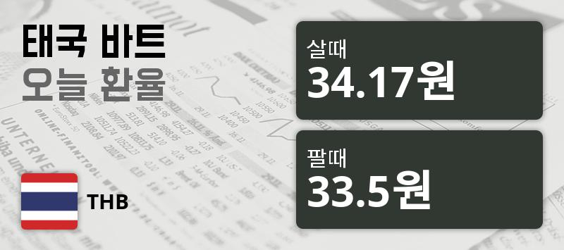 [환전환율] 31일 태국 바트 살때 34.17원, 팔때 33.5원 ▼-0.24%감소