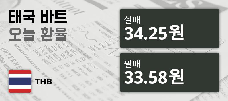 [환전환율] 30일 태국 바트 살때 34.25원, 팔때 33.58원 ▼-0.47%감소