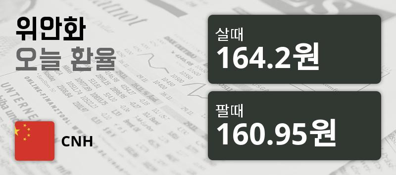 [환전환율] 3일 중국 위안 살때 164.2원, 팔때 160.95원 ▲0.18%상승