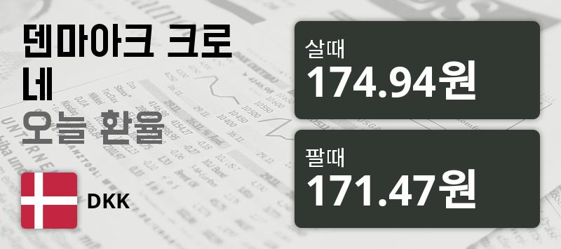 [환전환율] 3일 크로네화 환율 살때 174.94원, 팔때 171.47원 ▼-0.13%감소