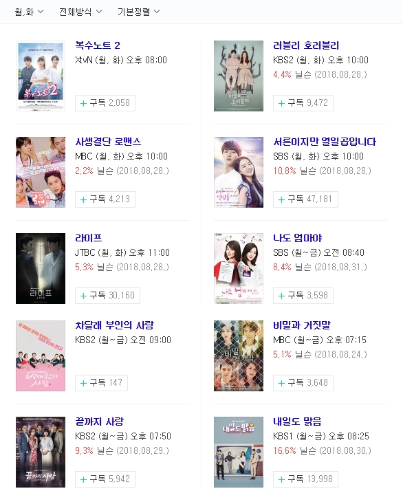 [방송 편성표] 8월 마지막주 월화 드라마 시청률 순위는? 지상파,종합편성,케이블 드라마 종합 순위 모음