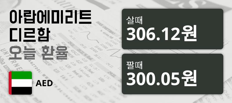 [환전환율] 3일 디르함 살때 306.12원, 팔때 300.05원 ▲0.4%상승