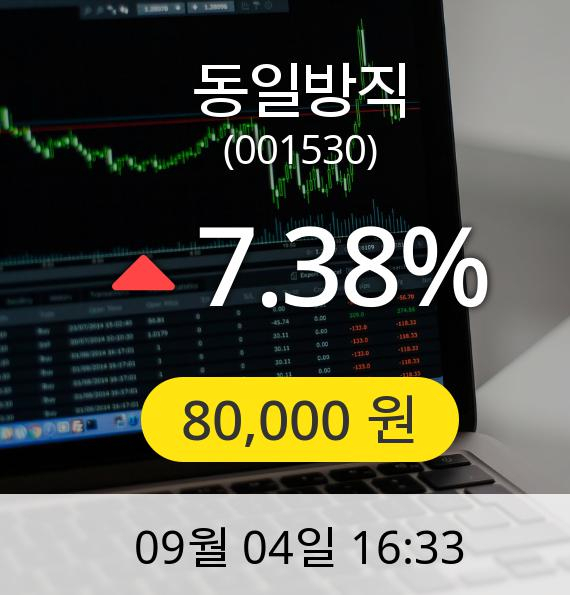 [마감시황]동일방직장종주가 4일 오후 4시 33분 80,000원