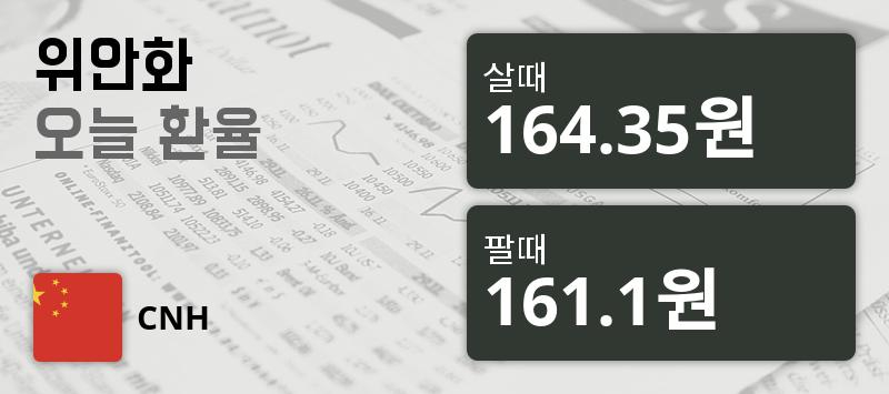 [환전환율] 4일 중국 위안 살때 164.35원, 팔때 161.1원 ▲0.09%상승