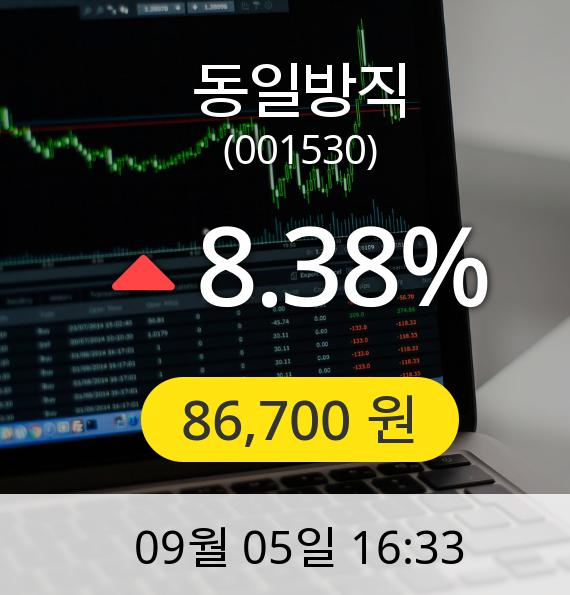 [마감시황]동일방직장종주가 5일 오후 4시 33분 86,700원