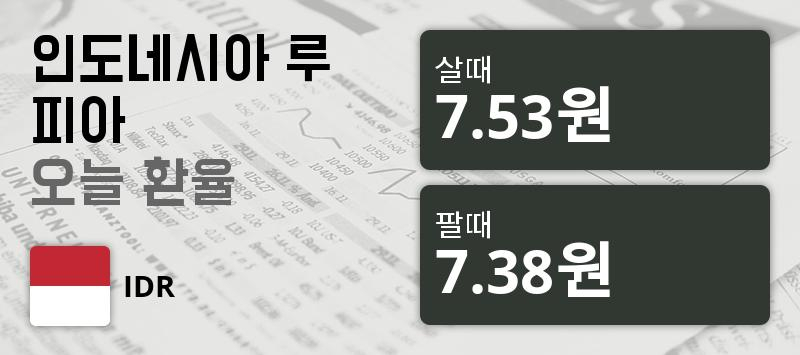 [환전환율] 5일 인도네시아 루피 살때 7.53원, 팔때 7.38원 ▼-0.8%감소