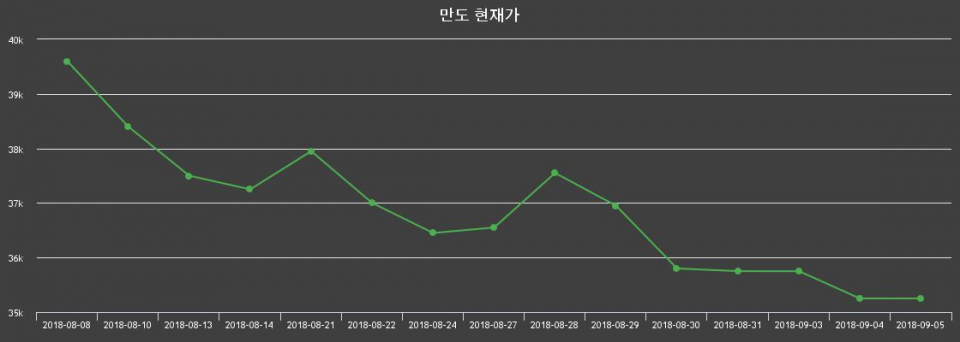 ▲지난 30영업일 동안 만도 주가변동정보
