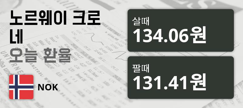 [환전환율] 5일 노르웨이 크로네화 환율 살때 134.06원, 팔때 131.41원 ▼-0.38%감소