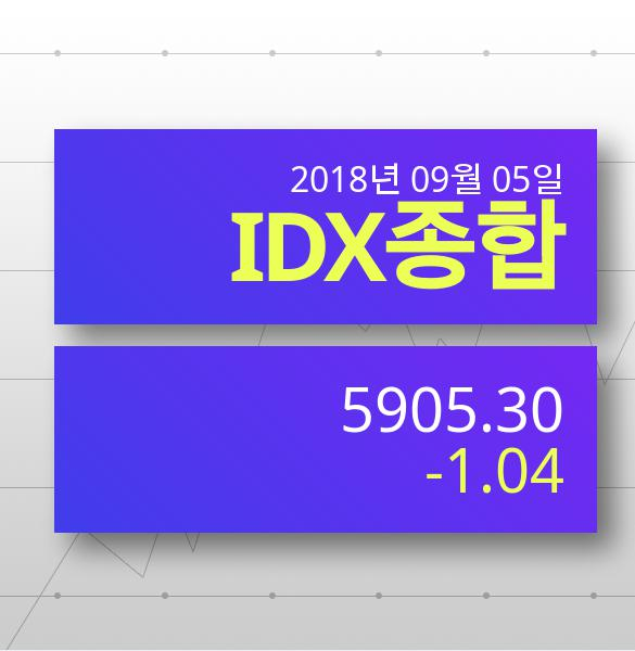 [5일 동남아시아국제증시와 전망] IDX종합 ▼62.28 5905.30p